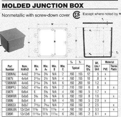 figure junction box size|pvc junction box size chart.